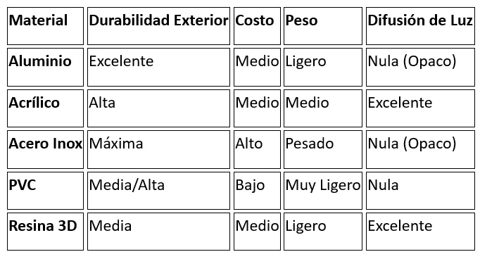 ANUNCIOS LUMINOSOS