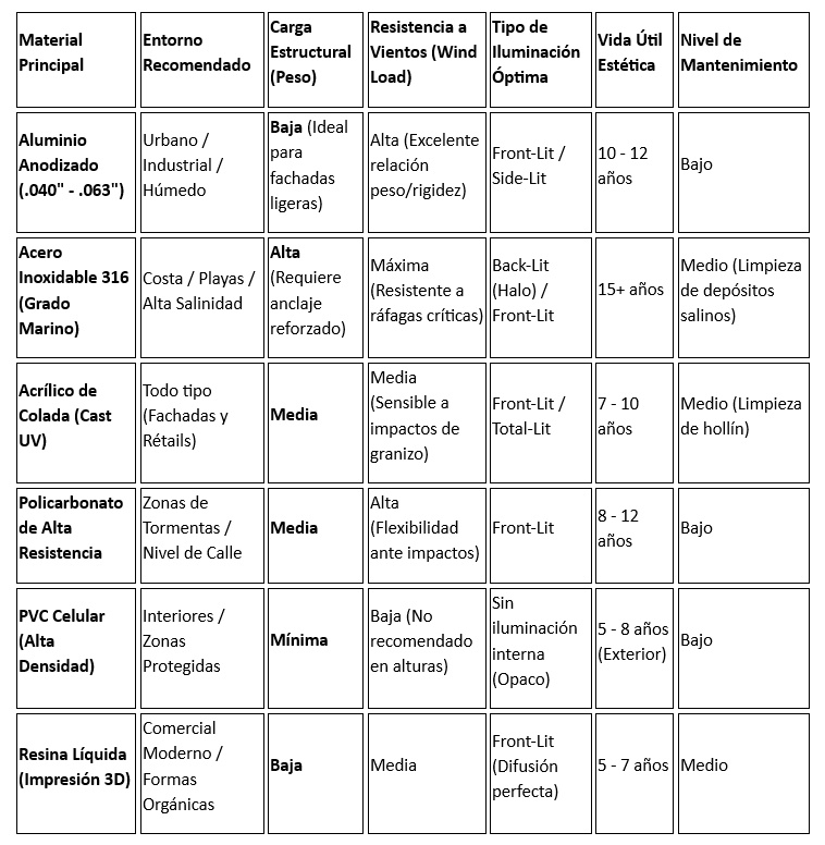 ANUNCIOS LUMINOSOS