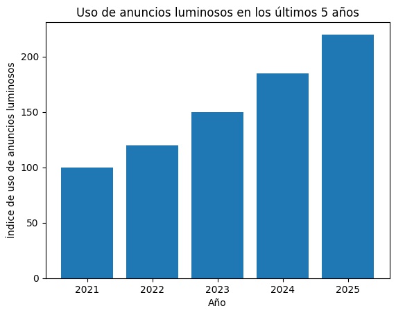 ANUNCIOS LUMINOSOS