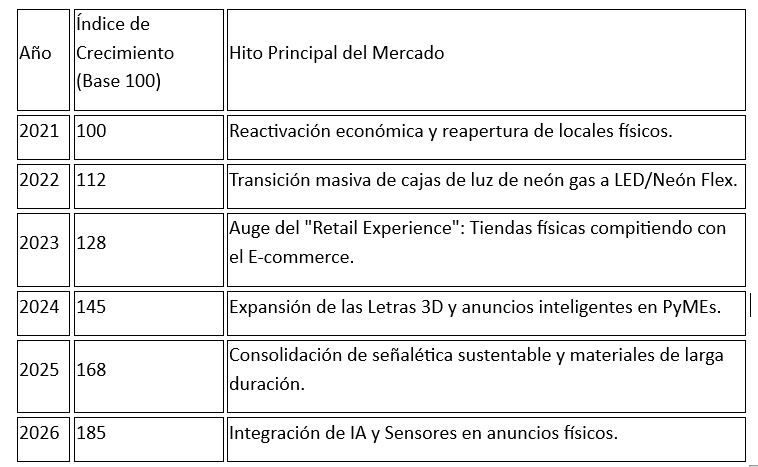 ANUNCIOS LUMINOSOS